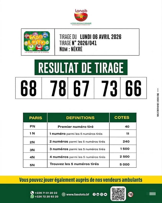 Résultat Faso Loto — lundi 6 avril 2026