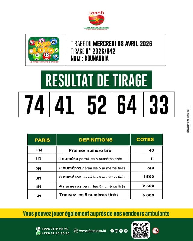 Résultat Faso Loto — mercredi 8 avril 2026