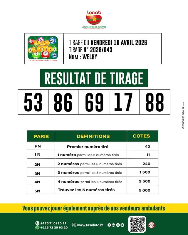 Résultat Faso Loto — vendredi 10 avril 2026