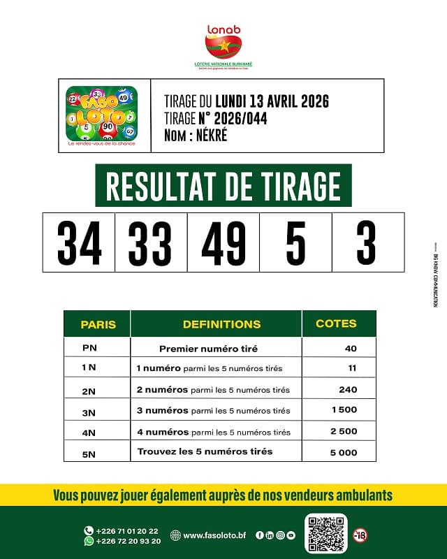 Résultat Faso Loto — lundi 13 avril 2026