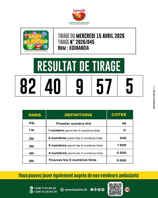 Résultat Faso Loto — mercredi 15 avril 2026