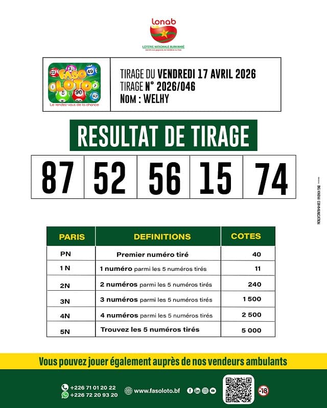 Résultat Faso Loto — vendredi 17 avril 2026