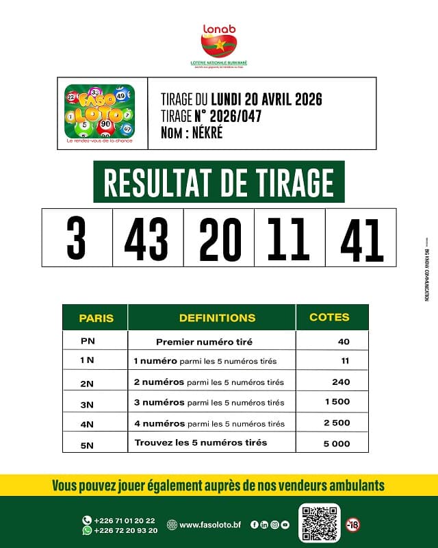 Résultat Faso Loto — lundi 20 avril 2026