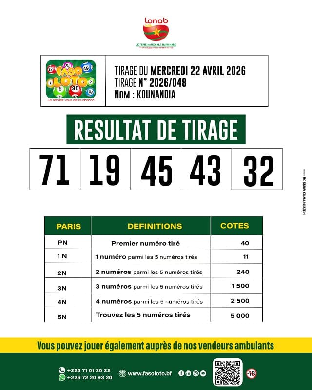 Résultat Faso Loto — mercredi 22 avril 2026