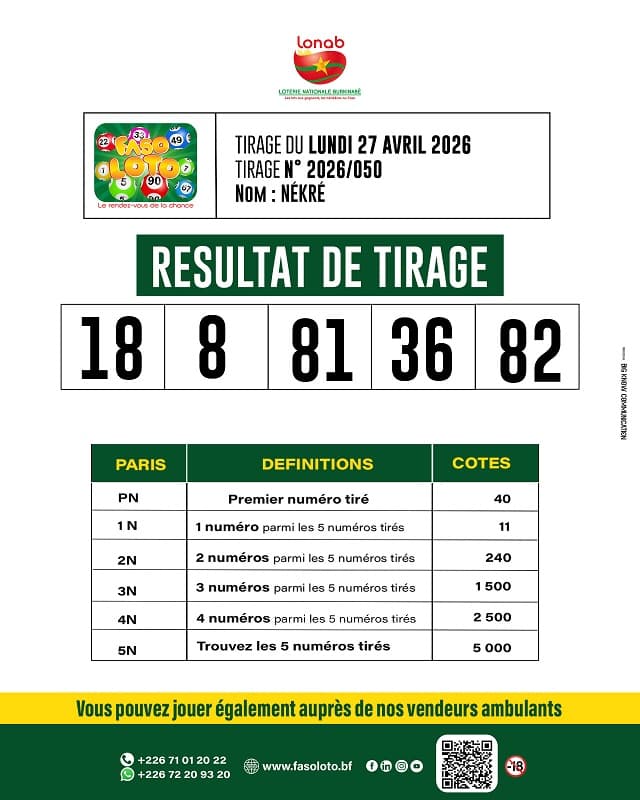 Résultat Faso Loto — lundi 27 avril 2026