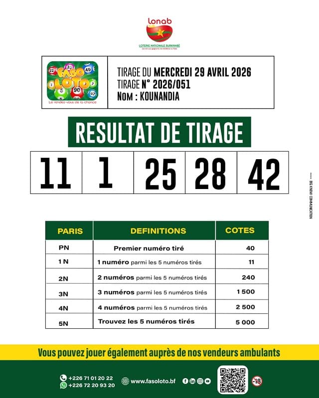 Résultat Faso Loto — mercredi 29 avril 2026