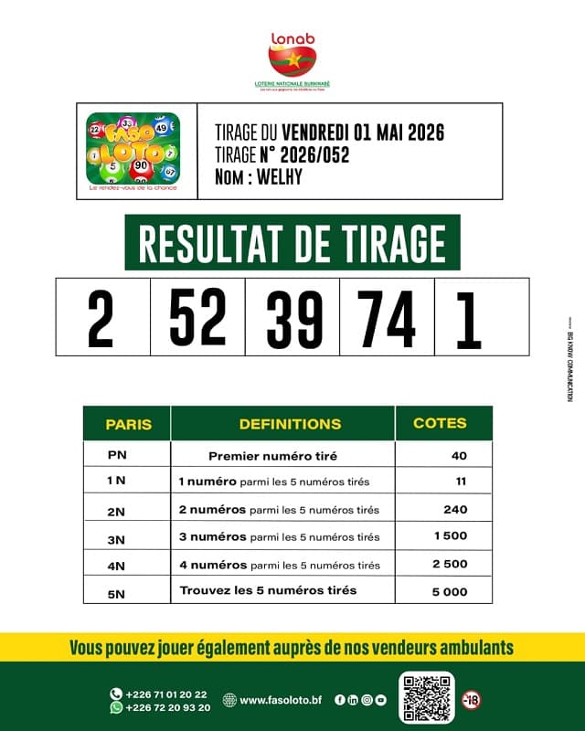 Résultat Faso Loto — vendredi 1er mai 2026