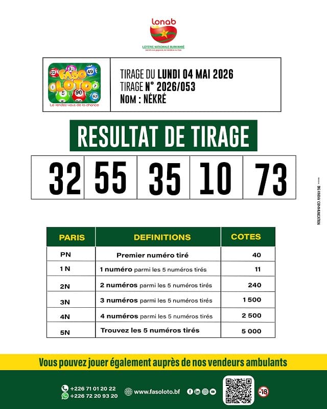 Résultat Faso Loto — lundi 4 mai 2026